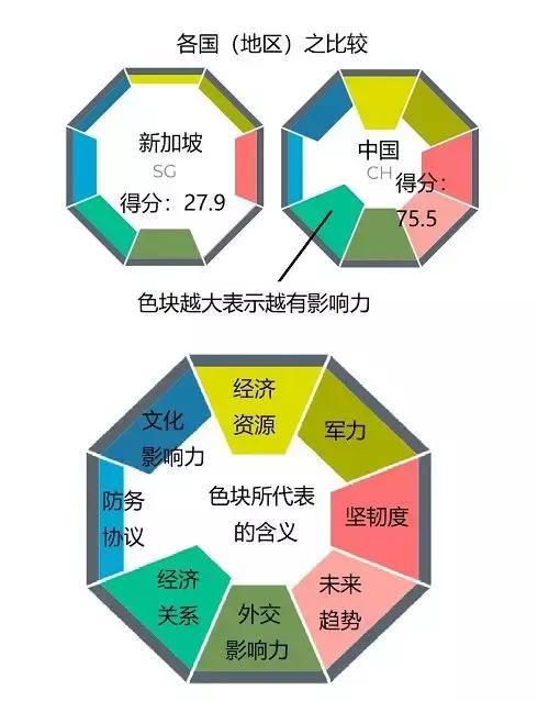 论在亚洲的影响力，中国第2新加坡第8，澳洲人说的