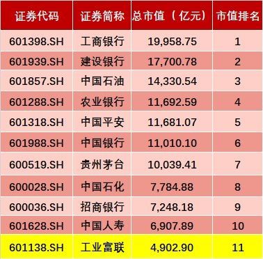 工业富联巨量资金博弈背后估值之争再起:代工厂还是工业互联网?