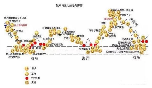 曾两年亏到积蓄所剩无几，18年练就抓涨停胜率超80%的秘籍是什么