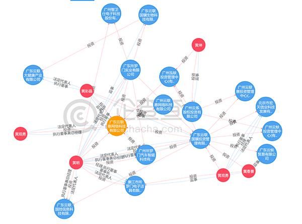 云联惠涉嫌传销 讲师称产品收益高达十几倍 为何会被定性为传销