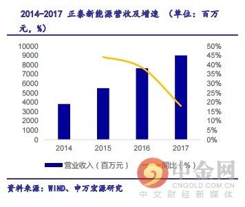 研报精选:注意 低估值的电器龙头进入MSCI大名单!