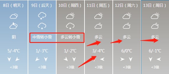 气象台紧急发布!安徽将有大到暴雪!砀山