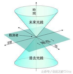 人类可以找到宇宙边缘吗？