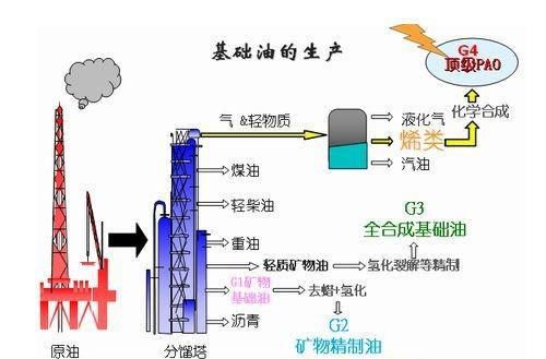 飞机工程师告诉我，你把换机油的周期搞错了！