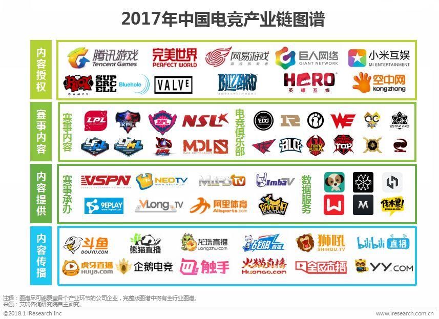 中国电竞行业:门槛更低、更娱乐化的产品将会受到主流市场欢迎