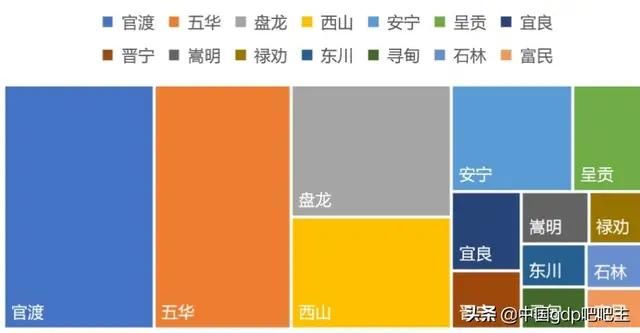 呈贡gdp_昆明呈贡新区蝶变 现代化科教创新新城扬帆远行(2)