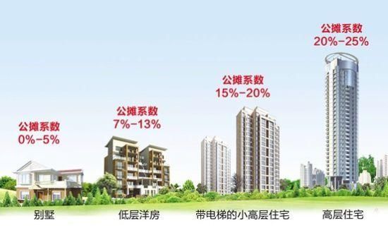 买房过程中不容小觑的几种面积