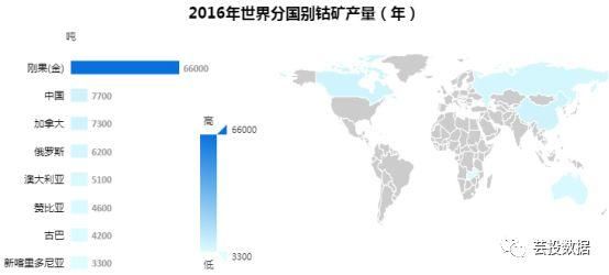 “钴市”大涨：这背后暗藏多少玄机？