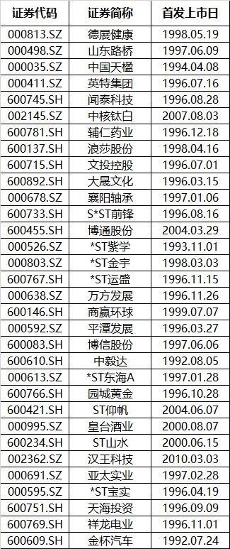 33家上市铁公鸡5年内盈利却不分红 持股基金浮亏破3亿