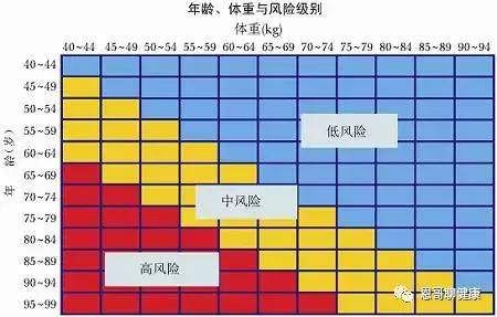 骨头健康吗，看看体重就知道!女性几岁开始保护骨质最好