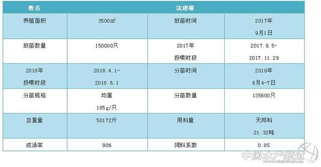 “采光棚+外塘”模式养殖甲鱼，环保+收益两不误