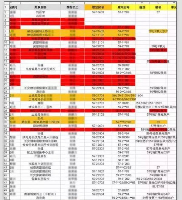 西安\＂买房摇号\＂8人被免职 \＂长安区D常委\＂是谁？