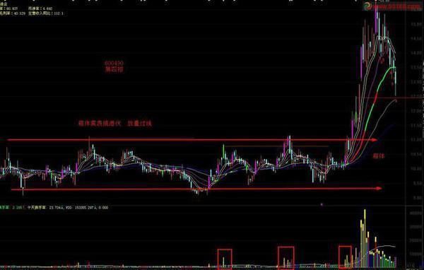 一位资深操盘手的酒后爆料：最笨方法稳抓大牛股，秒杀一切庄家