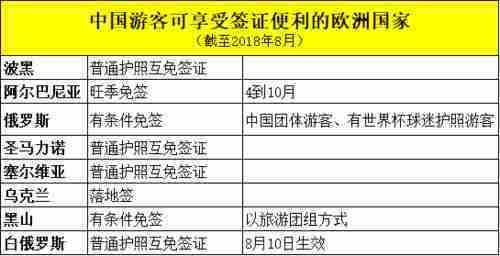 2018中欧旅游大数据报告:二三线游客倍增_【