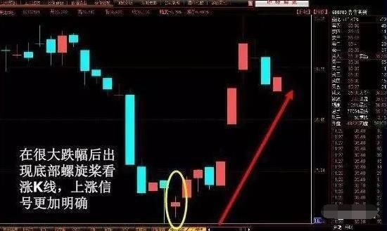 一位操盘王者的良心告诫：教你最“笨”的方法，在股市赚翻天