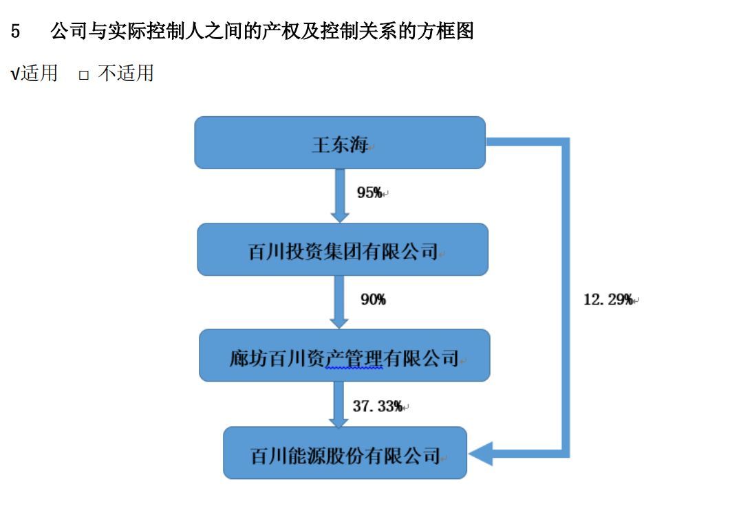 百川能源:2018年年度董事会经营评述(附年度报