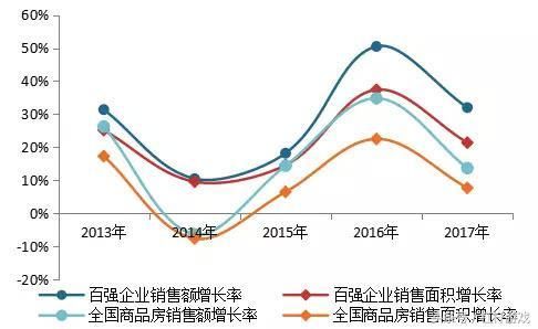 往日大佬“地王”落寞背后，昭示了楼市怎样的未来？