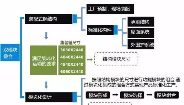 农村适合轻钢结构住宅推广吗？