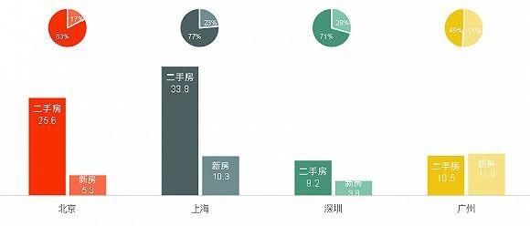 马云说7年后房价如葱价，马云为什么不建议年轻人买房？