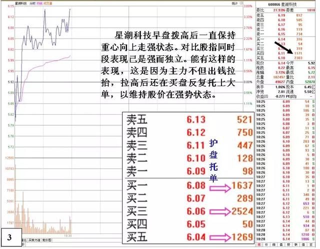 揭秘弱市星湖科技庄家被砸惨况及自救细节，拯救散户，无一例外！