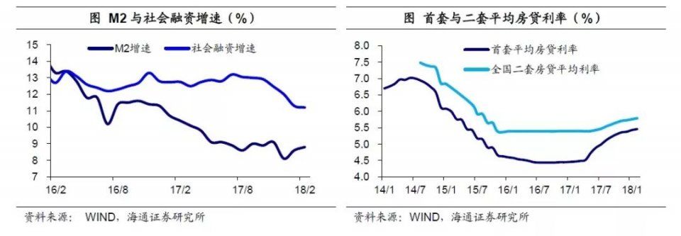 种种迹象显示:房价这次真的涨不动了!