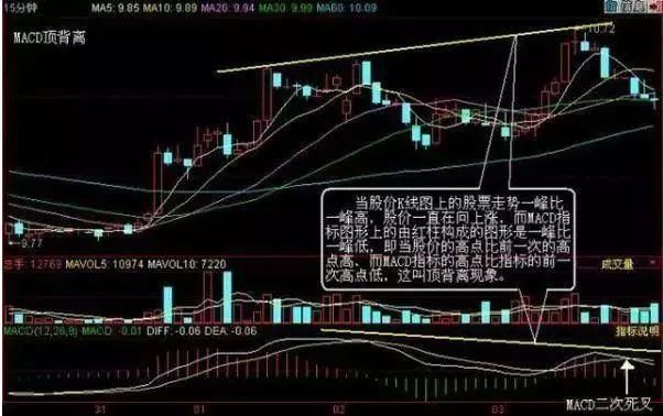 中国股市十年一个“牛熊”大轮回，谁将是A股最大的幕后赢家？