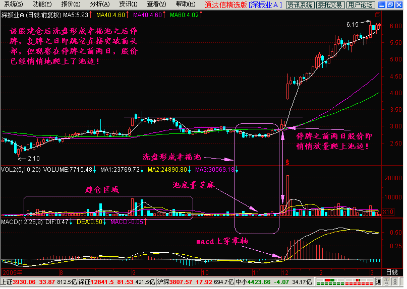 这篇让数万人陷入沉思的炒股文章，在忙也花上3分钟读一读！