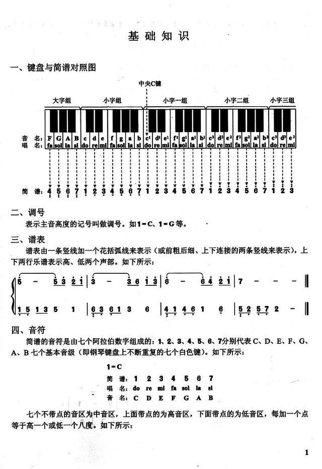 我想学电子琴但是一点基础都没有,也不会五线谱,就是零基础.我已经