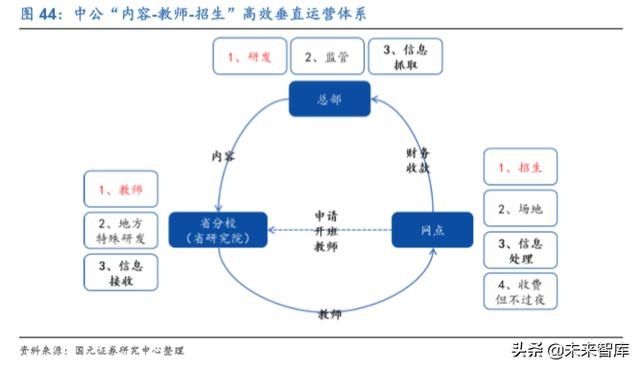 中公教育报考笔试