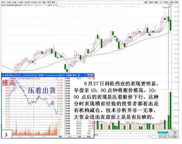 强资金小洗，弱资金大洗，如何能够准确识别庄家洗盘信号