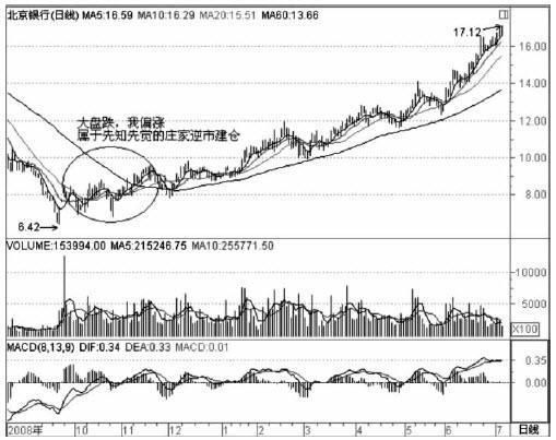 “指标之王”成交量，这个是我见过分析得最好的文章！