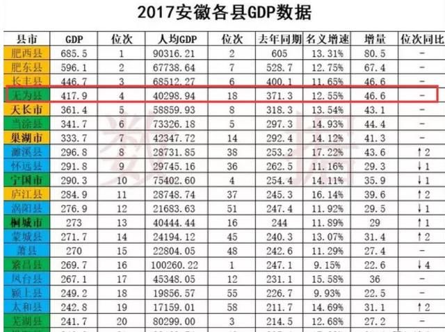 无为加速融入合肥都市圈！1小时通勤圈+30分钟生活圈