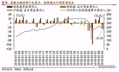 【招商策略】A股剧震成因详解及应对策略——投资策略周报