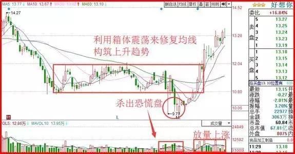 A股最牛的人：“杀人不见血”的高抛低吸，主力一举一动难逃法眼