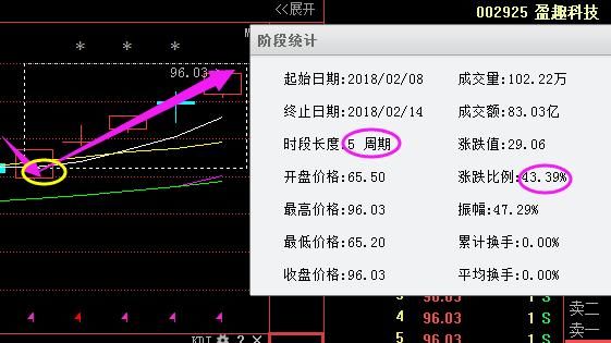 国产芯片火力全开，主力增持888亿疯狂抢入该龙头股，节后将暴涨