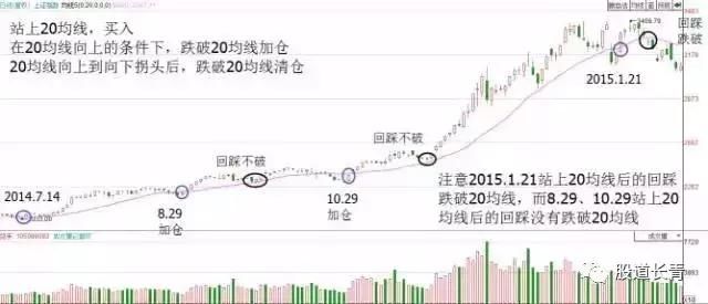 一位清华教授教你如何短线追涨停的五种办法，看一次赚一次