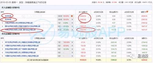 【龙虎榜】无影脚1亿抢筹江苏租赁，两机构5000万元买入盈趣科技