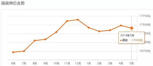 各区最新最全房价出炉！价格全线下跌？到底咋回事？