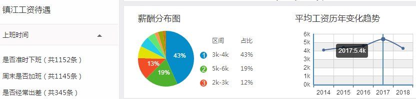 江苏各地平均工资和房价表出炉!扬州竟排在了……