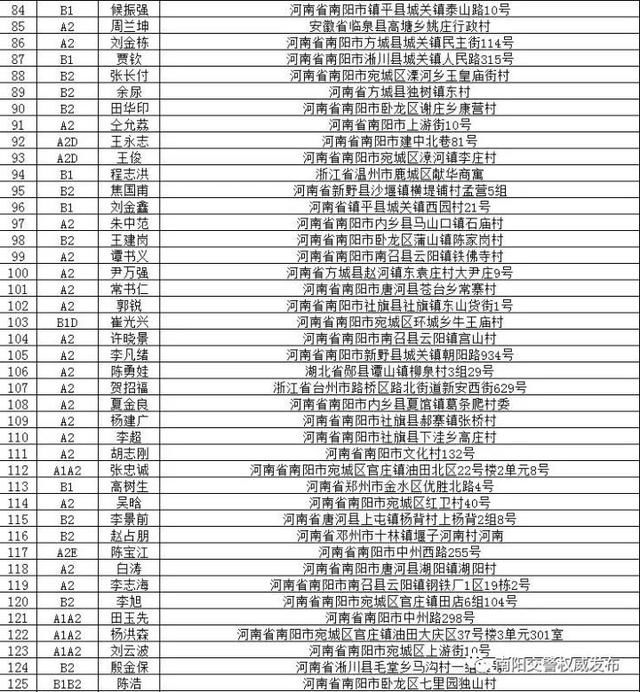 南阳这些驾驶证注销可恢复,抓紧看!重考就麻烦