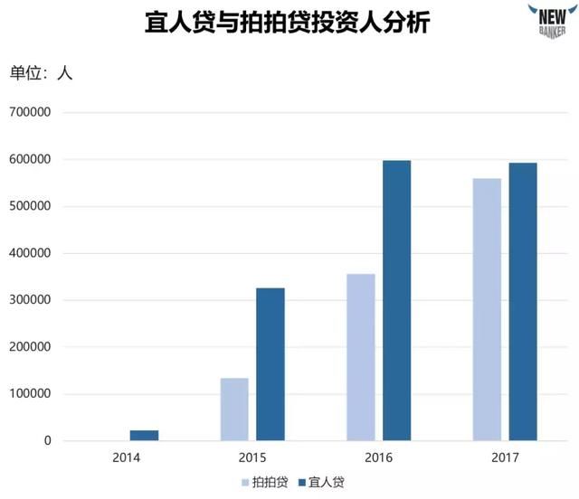 深度解析上市公司财报，一文带你看懂P2P行业！