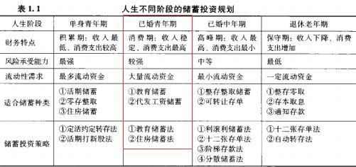 纠错!投资绝对不只是股票!还有...