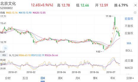 A股影视行业首次增持潮!11公司股东斥资34亿