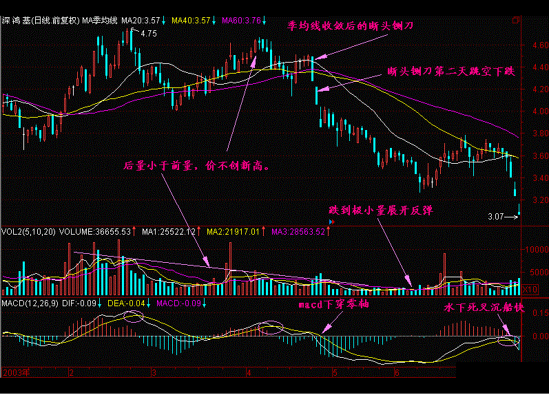 中国股市炒股的人都是落得什么结局？