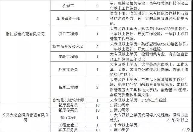 300家用人单位，15000个岗位等着你！