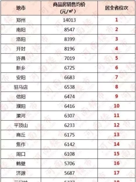 中科院为什么预测房价