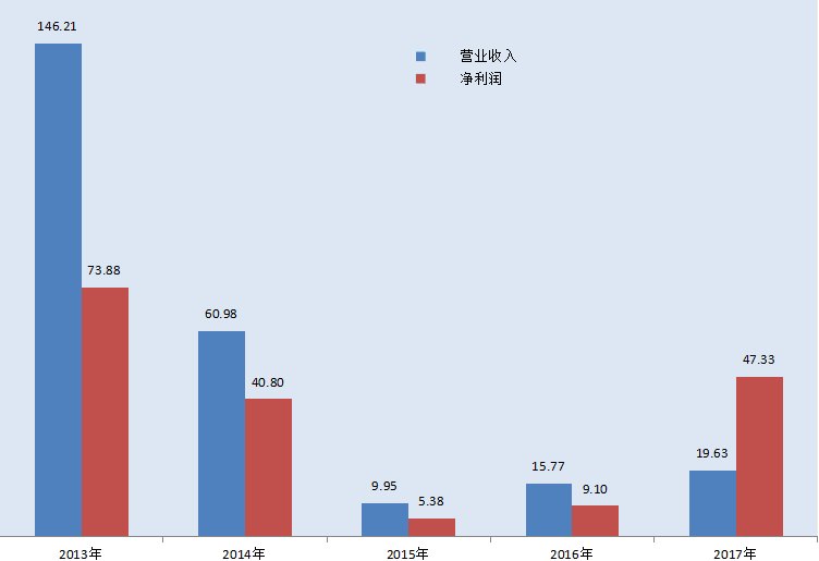 【快报】全国70城房价最新动态!