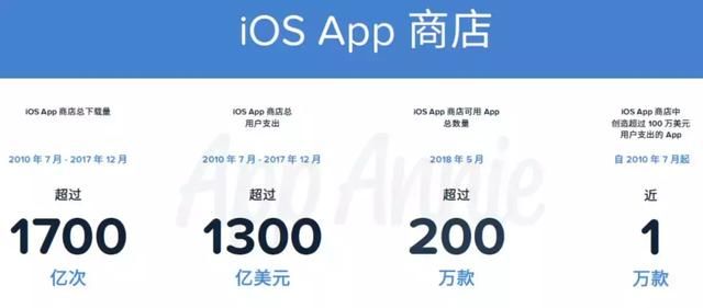 App Store是如何用十年时间改变世界的？