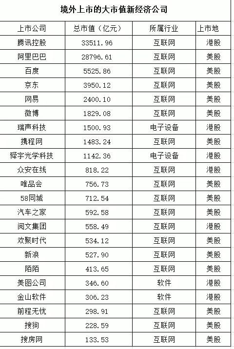 百度：一直梦想回A股！为何互联网巨头都不在A股上市？