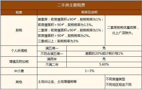 不仅是首付 买房需要的钱你都准备好吗?